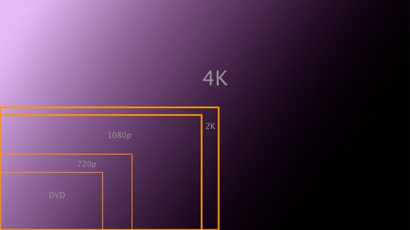 4K TV resolution