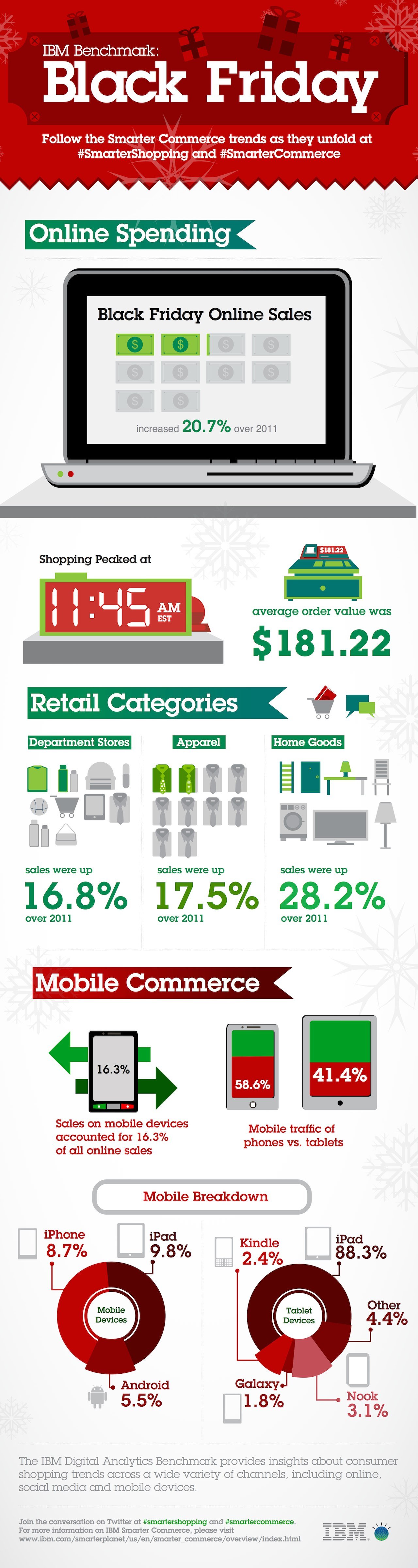 Black Friday 2012 Infographic