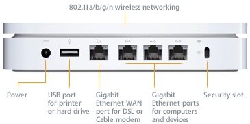 Airport Extreme Gigabit