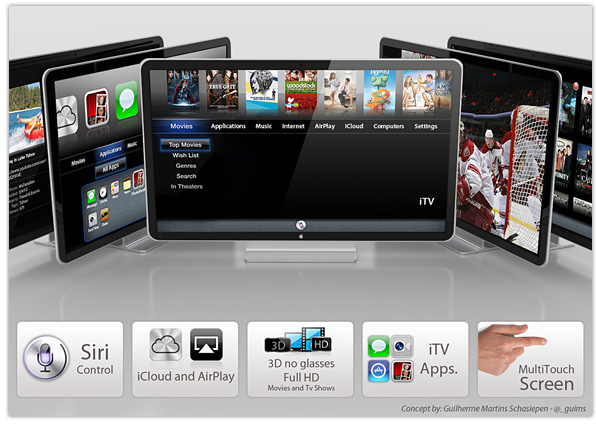 Apple Tv Set Concept