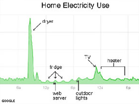 PowerMeter Graph