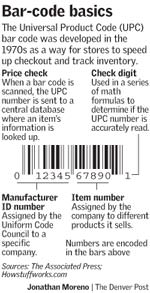 Bar Code Scam