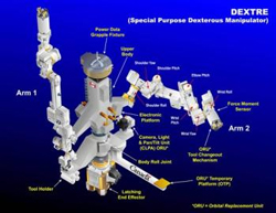 Dextre