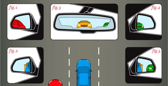 Eliminate Car Blind spots