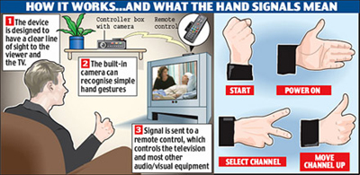 Gesture-controlled Remote