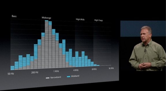 iPhone 5 Keynote wideband Audio 