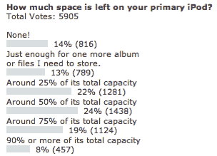 iLounge Poll