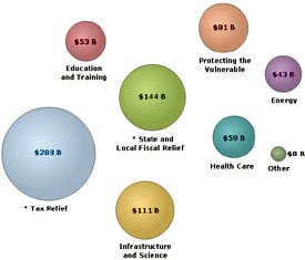 Investment Bubble