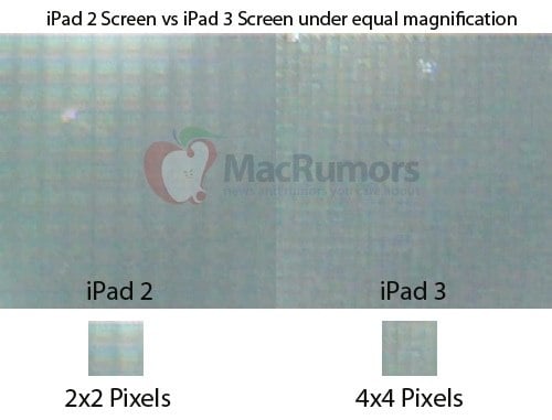 iPad 3 Retina Display proof