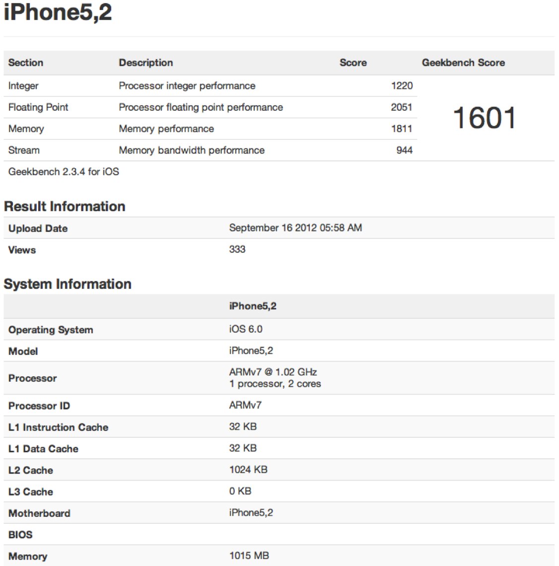 iPHone 5 geekbench scores