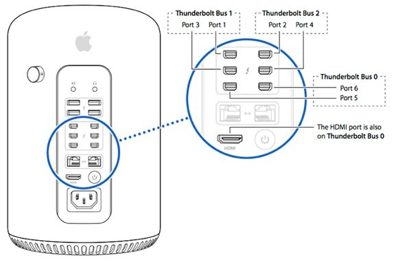 Mac Pro i/o ports