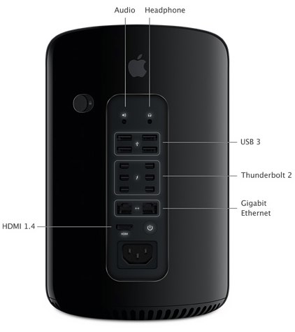 Mac Pro review ports