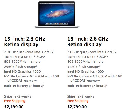 MacBook Pro Retina backorder