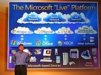 Microsoft Live