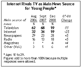 PEW Chart