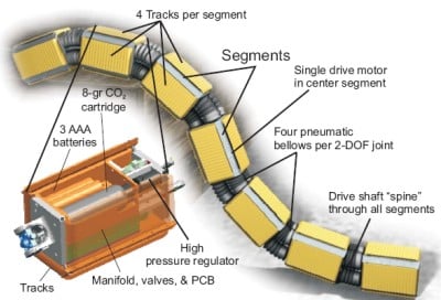 OmniTread Snake-like Robot