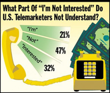 Telemarketing