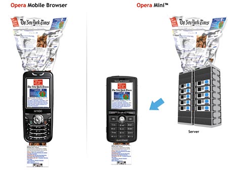 Opera Mobile Mini Browser