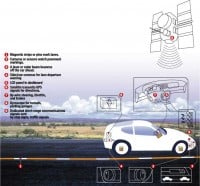 Self Steering Cars