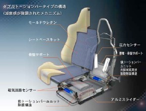 Sleep-detecting Car Seat