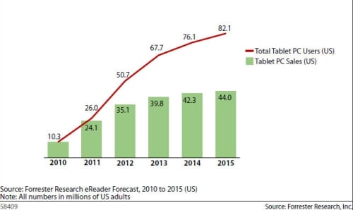 tablet sales us