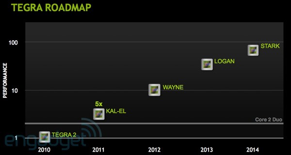 nvidia tegra 2