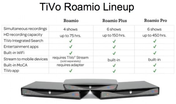 TiVo Roamio comparison