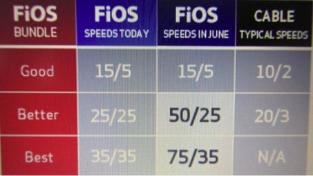 verizon-fios-speed-increase.jpg