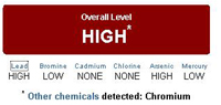 chemicals