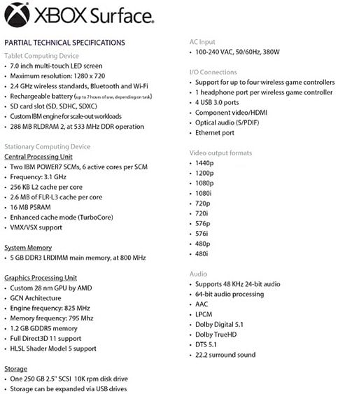 Xbox Surface specs