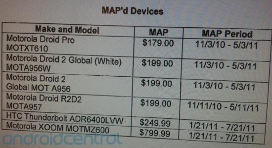 motorola xoom pricing