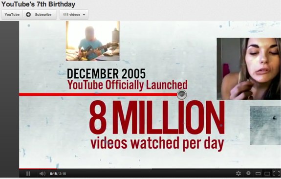 YouTube 7th birthday