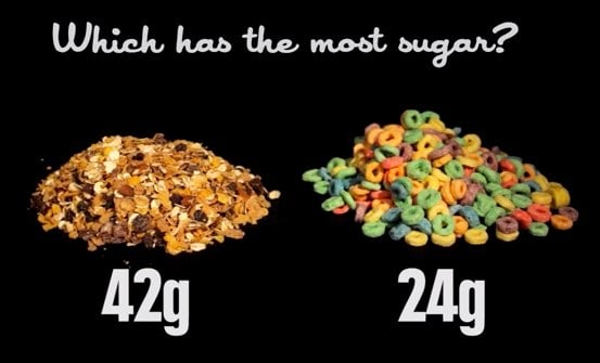 Sugar in foods