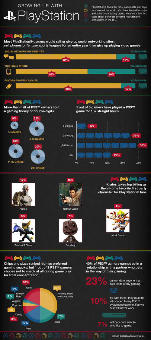 Playstation infographic