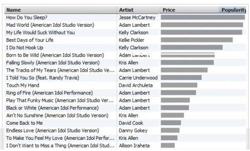 American Idol iTunes