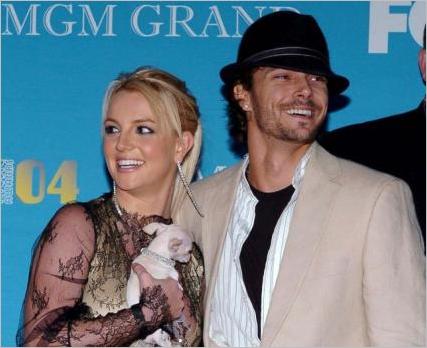 Britney Spears Kevin Federline Divorce