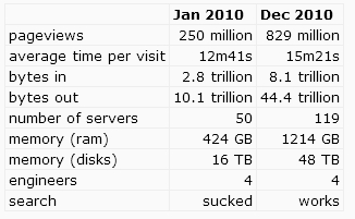 reddit traffic