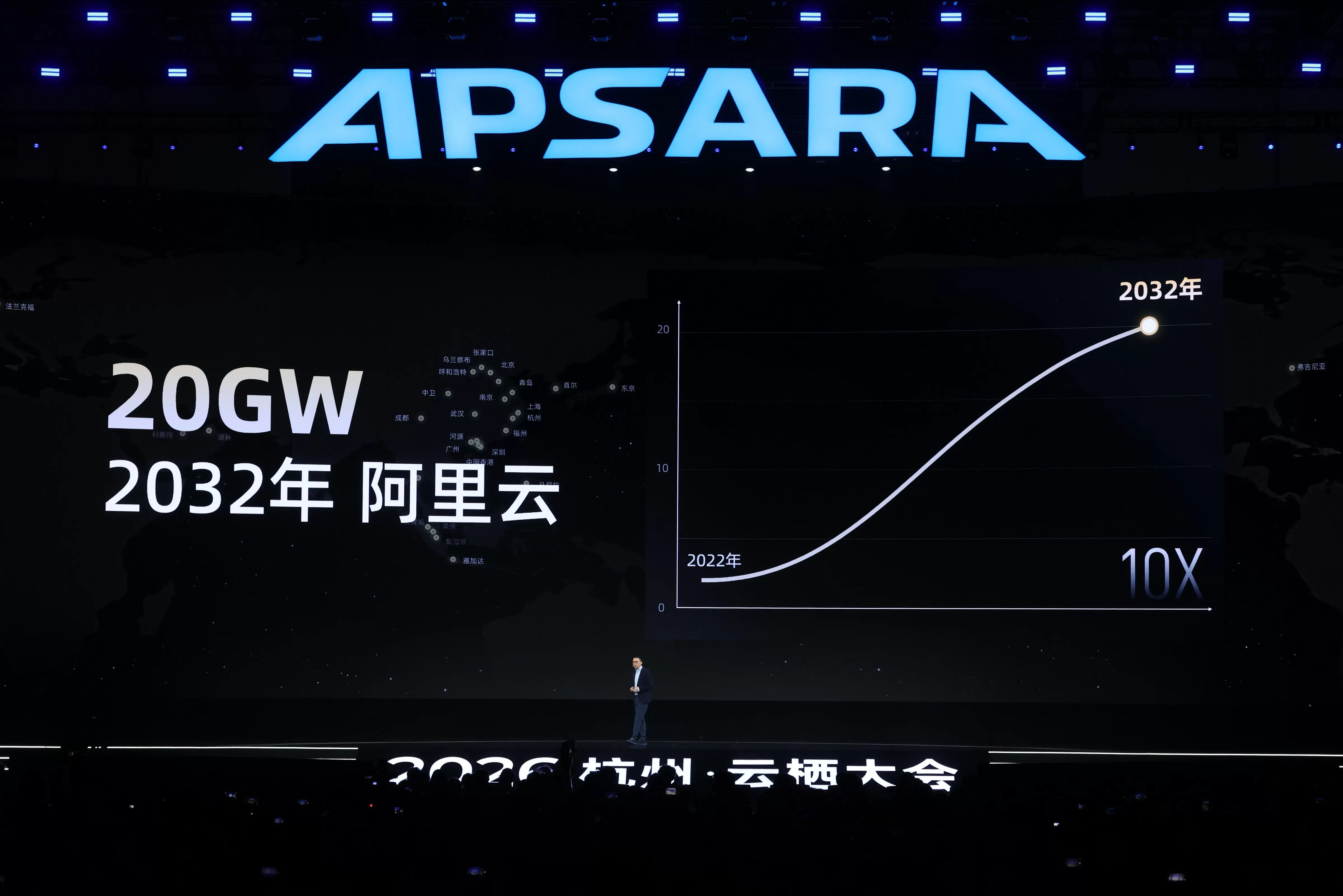 Alibaba CEO Eddie Wu on stage at the 2026 Apsara Conference in Hangzhou, in front of a slide showing Alibaba Cloud's 20GW data center capacity target for 2032.
