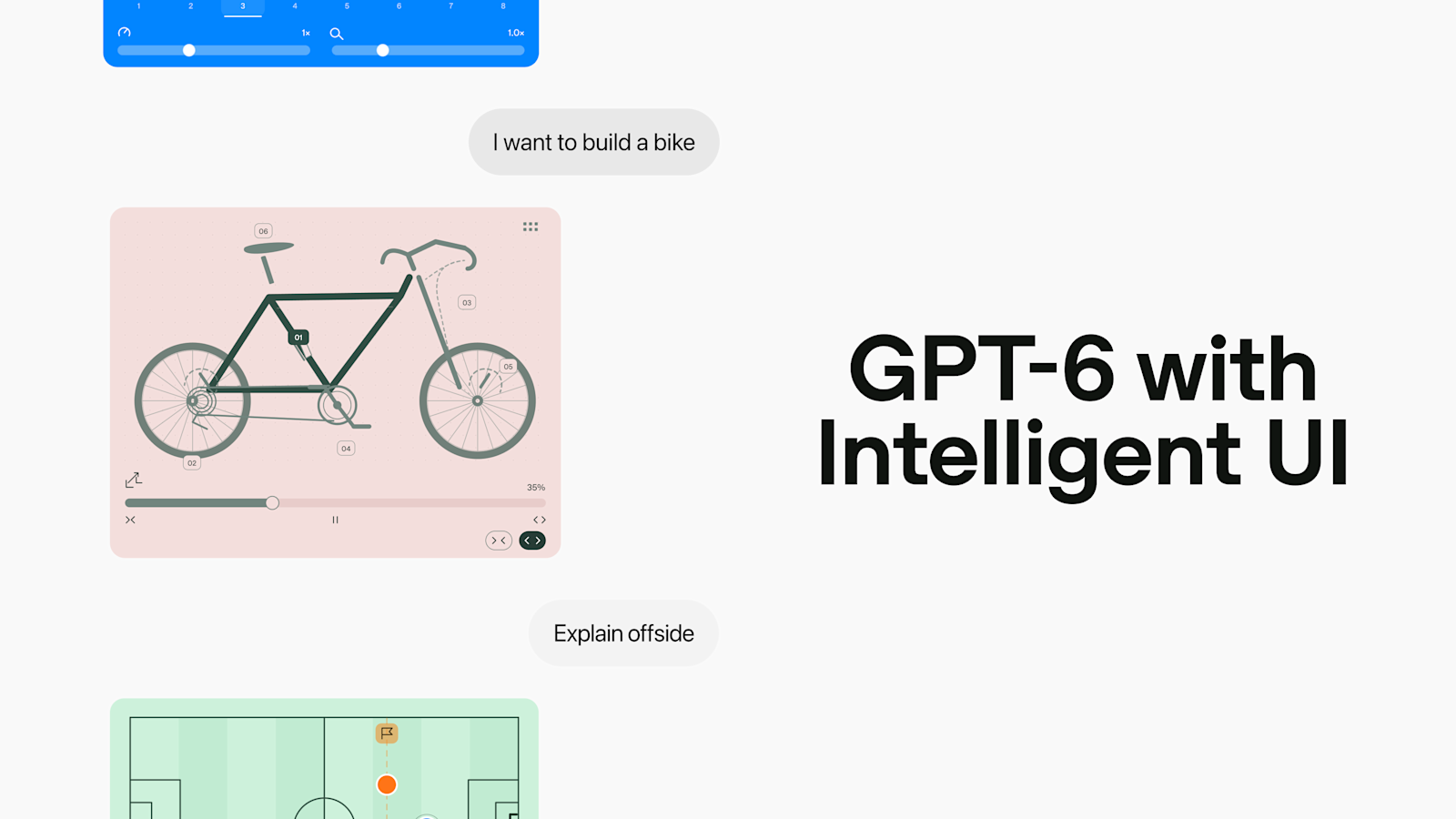 OpenAI's GPT-6 and Intelligent UI announcement graphic