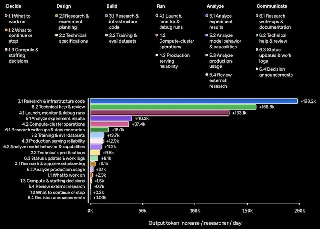 OpenAI research automation illustration
